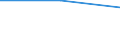 Flow: Exports / Measure: Values / Partner Country: World / Reporting Country: Iceland