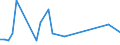 Flow: Exports / Measure: Values / Partner Country: World / Reporting Country: Japan