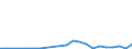 Flow: Exports / Measure: Values / Partner Country: World / Reporting Country: Luxembourg