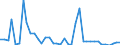 Handelsstrom: Exporte / Maßeinheit: Werte / Partnerland: World / Meldeland: Netherlands