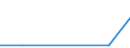 Flow: Exports / Measure: Values / Partner Country: World / Reporting Country: Poland