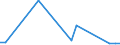 Flow: Exports / Measure: Values / Partner Country: World / Reporting Country: Slovakia