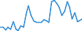 Flow: Exports / Measure: Values / Partner Country: World / Reporting Country: United Kingdom