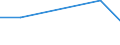 Handelsstrom: Exporte / Maßeinheit: Werte / Partnerland: French Polynesia / Meldeland: New Zealand