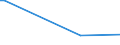 Flow: Exports / Measure: Values / Partner Country: New Zealand / Reporting Country: Australia