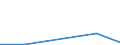 Flow: Exports / Measure: Values / Partner Country: Singapore / Reporting Country: Netherlands