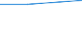 Flow: Exports / Measure: Values / Partner Country: Malaysia / Reporting Country: EU 28-Extra EU