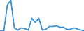 Flow: Exports / Measure: Values / Partner Country: World / Reporting Country: Chile