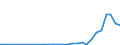 Flow: Exports / Measure: Values / Partner Country: World / Reporting Country: Czech Rep.