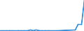 Flow: Exports / Measure: Values / Partner Country: World / Reporting Country: Finland