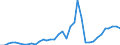 Flow: Exports / Measure: Values / Partner Country: World / Reporting Country: France incl. Monaco & overseas