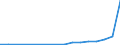 Flow: Exports / Measure: Values / Partner Country: World / Reporting Country: Hungary