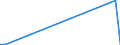 Flow: Exports / Measure: Values / Partner Country: World / Reporting Country: Iceland