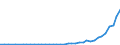 Flow: Exports / Measure: Values / Partner Country: World / Reporting Country: Japan