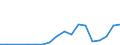 Handelsstrom: Exporte / Maßeinheit: Werte / Partnerland: World / Meldeland: Lithuania