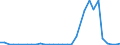 Flow: Exports / Measure: Values / Partner Country: World / Reporting Country: Mexico