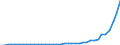 Flow: Exports / Measure: Values / Partner Country: World / Reporting Country: Netherlands