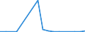 Flow: Exports / Measure: Values / Partner Country: World / Reporting Country: Slovakia