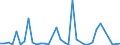 Flow: Exports / Measure: Values / Partner Country: World / Reporting Country: Turkey