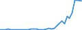 Flow: Exports / Measure: Values / Partner Country: World / Reporting Country: United Kingdom