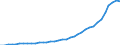 Flow: Exports / Measure: Values / Partner Country: World / Reporting Country: USA incl. PR. & Virgin Isds.