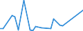 Flow: Exports / Measure: Values / Partner Country: China / Reporting Country: Japan