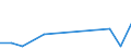 Flow: Exports / Measure: Values / Partner Country: Fiji / Reporting Country: Australia