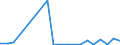 Flow: Exports / Measure: Values / Partner Country: Fiji / Reporting Country: New Zealand