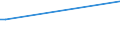 Flow: Exports / Measure: Values / Partner Country: Japan / Reporting Country: France incl. Monaco & overseas