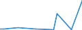 Flow: Exports / Measure: Values / Partner Country: Japan / Reporting Country: Korea, Rep. of