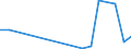 Flow: Exports / Measure: Values / Partner Country: Tonga / Reporting Country: New Zealand