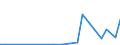 Flow: Exports / Measure: Values / Partner Country: New Zealand / Reporting Country: Australia