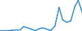 Flow: Exports / Measure: Values / Partner Country: Samoa / Reporting Country: New Zealand