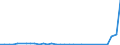 Flow: Exports / Measure: Values / Partner Country: World / Reporting Country: Finland