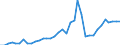 Flow: Exports / Measure: Values / Partner Country: World / Reporting Country: France incl. Monaco & overseas