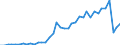 Flow: Exports / Measure: Values / Partner Country: World / Reporting Country: Japan