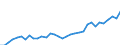 Flow: Exports / Measure: Values / Partner Country: World / Reporting Country: Mexico