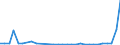 Flow: Exports / Measure: Values / Partner Country: World / Reporting Country: Poland