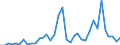 Flow: Exports / Measure: Values / Partner Country: World / Reporting Country: Sweden