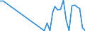 Flow: Exports / Measure: Values / Partner Country: Bahrain / Reporting Country: Australia