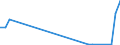 Flow: Exports / Measure: Values / Partner Country: Bahrain / Reporting Country: Netherlands