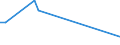 Flow: Exports / Measure: Values / Partner Country: Bahrain / Reporting Country: United Kingdom