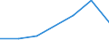 Flow: Exports / Measure: Values / Partner Country: China / Reporting Country: Germany