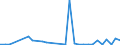 Flow: Exports / Measure: Values / Partner Country: Fiji / Reporting Country: New Zealand