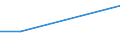 Flow: Exports / Measure: Values / Partner Country: Fiji / Reporting Country: USA incl. PR. & Virgin Isds.