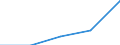 Flow: Exports / Measure: Values / Partner Country: Hong Kong SAR of China / Reporting Country: Germany