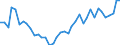 Flow: Exports / Measure: Values / Partner Country: World / Reporting Country: Denmark