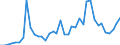 Flow: Exports / Measure: Values / Partner Country: World / Reporting Country: Finland