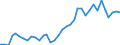 Flow: Exports / Measure: Values / Partner Country: World / Reporting Country: France incl. Monaco & overseas