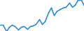 Flow: Exports / Measure: Values / Partner Country: World / Reporting Country: Hungary